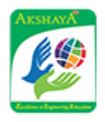 Akshaya College of Engineering and Technology Coimbatore logo