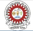 B.P.Mandal College of Engineering Madhepura logo