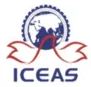 Impact College of Engineering and Applied Sciences Bangalore logo