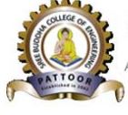 Sree Buddha College of Engineering Pattoor logo